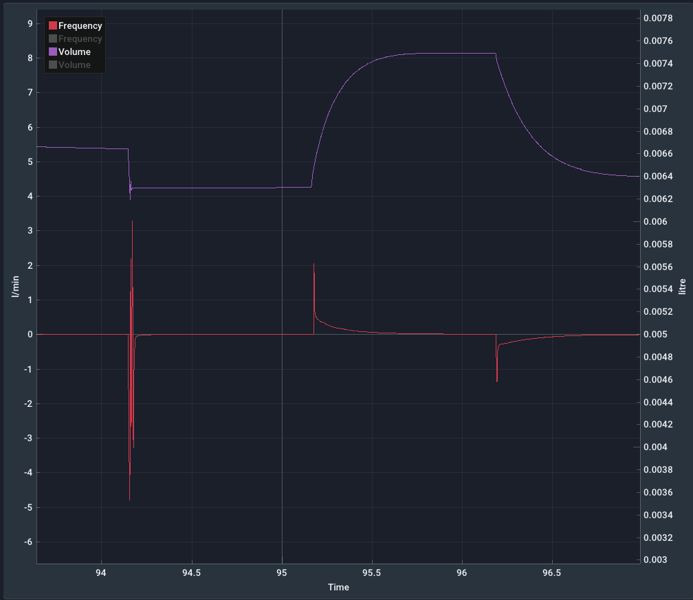 recording-demo-pressure-peaks
