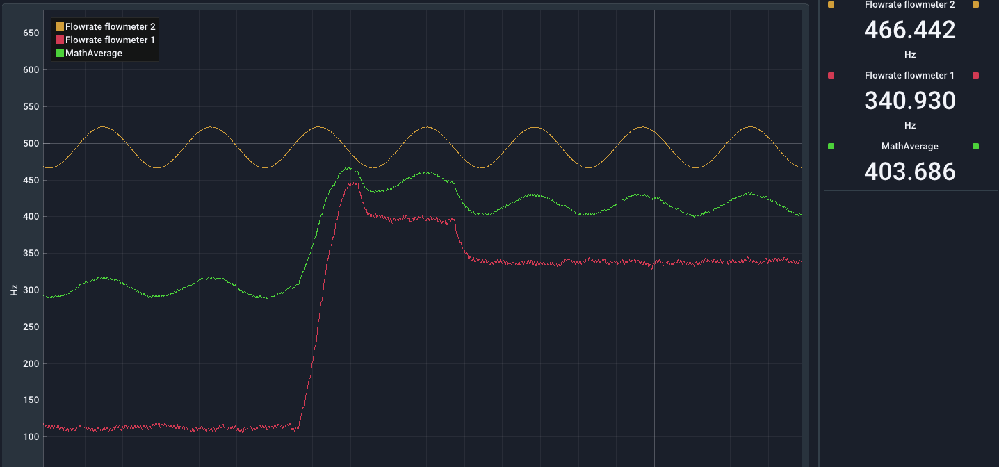 mathchannels-average-liveplot