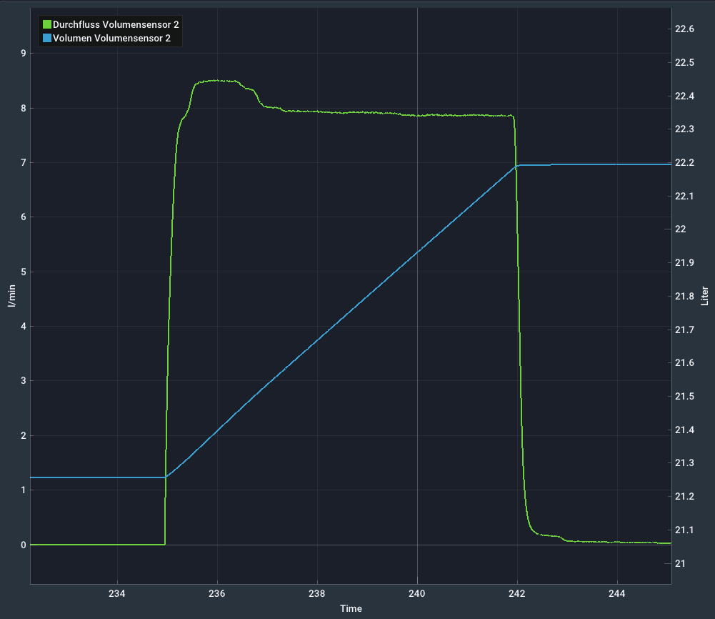 pump-start-ramp-demo